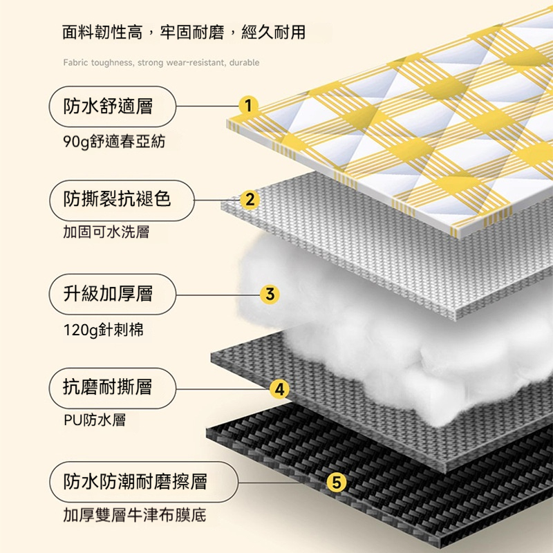 加厚便攜野餐墊